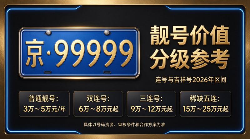 2026年京牌指标交易场景图